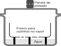 Como cozinhar a vapor na panela de pressão